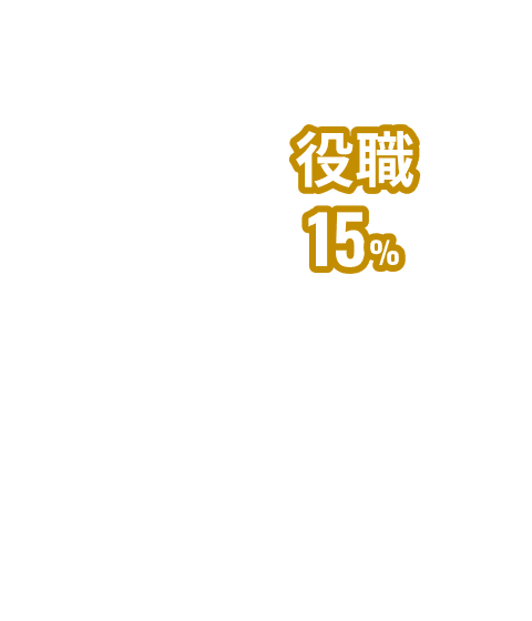 役職 15%